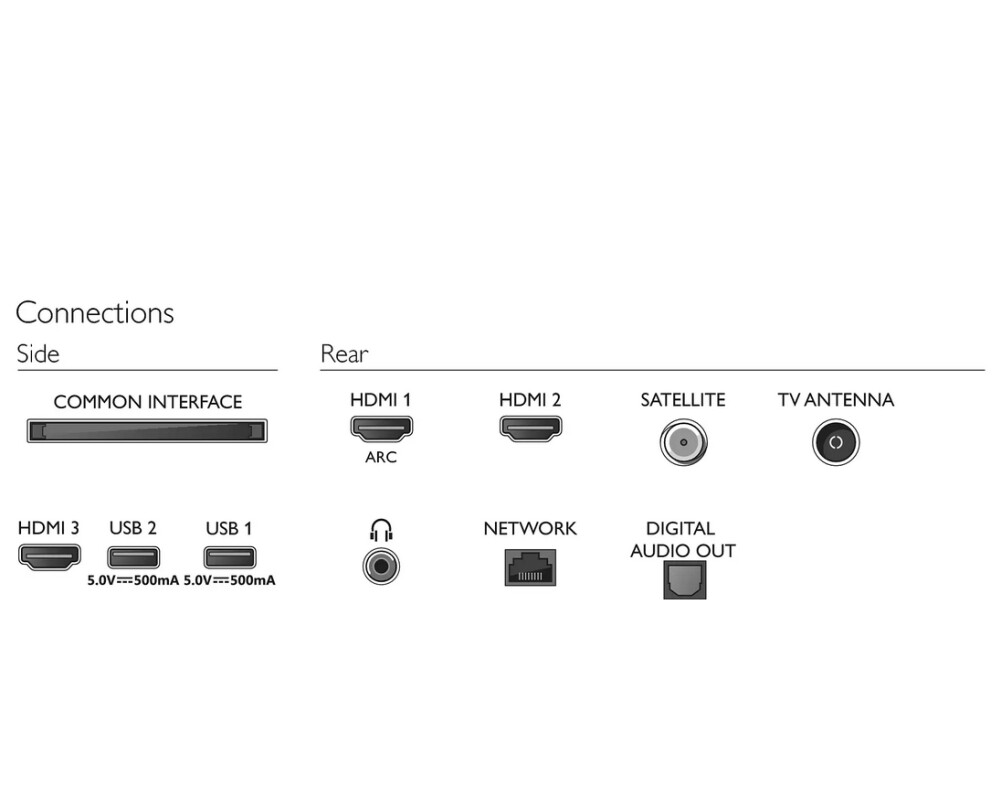 Телевизор Philips 32" FHD LED Smart TV 32PFS6855/12 4