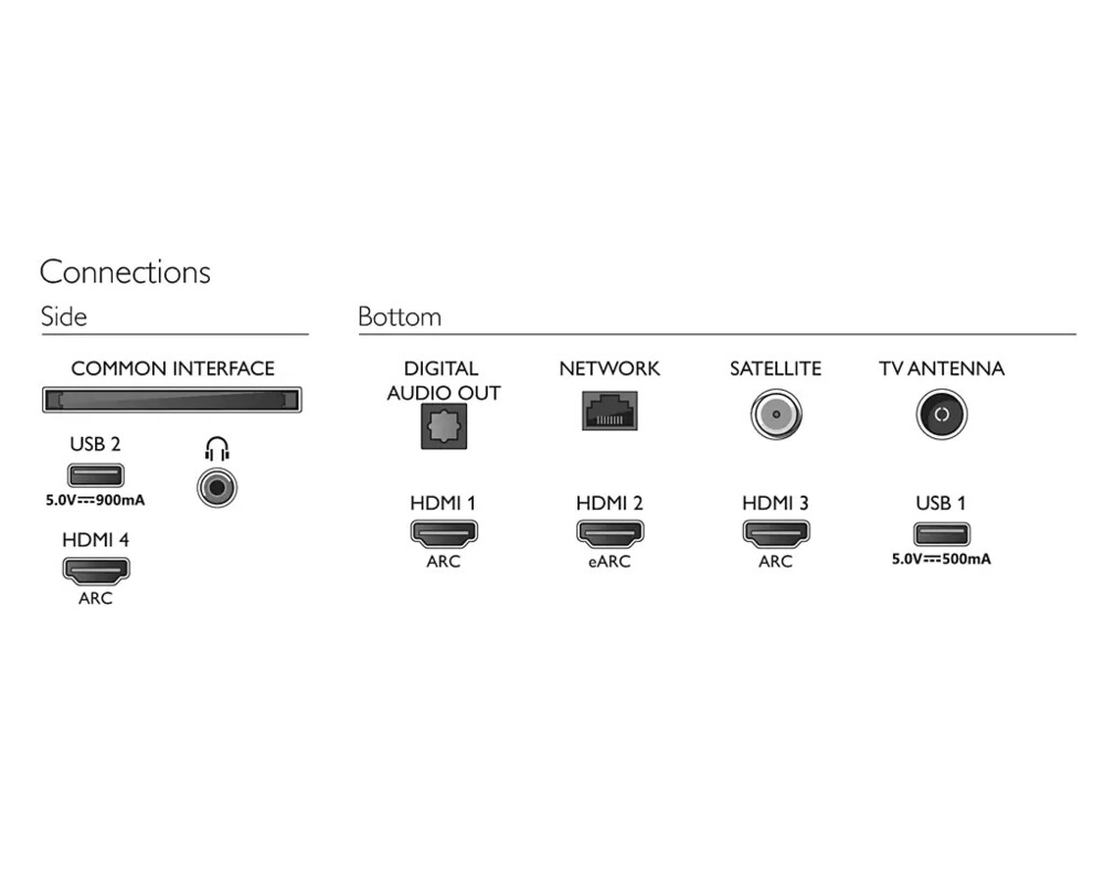 Телевизор PHILIPS 43inch THE ONE 2022 UHD Ambilight 3 HDR10+ Dolby Vision Dolby Atmos P5 Perfect Picture DVB-T 6