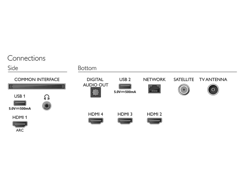 Телевизор Philips 65PUS8007/12 6