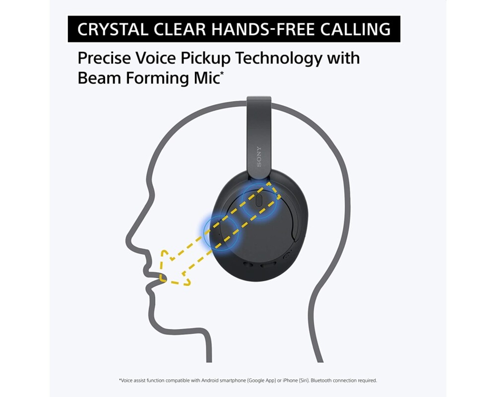 Слушалки Sony Headset WH-CH720N 5