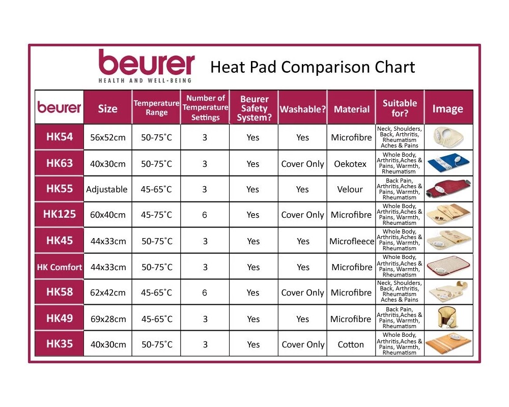 Термоподложка Beurer HK 35 heat pad; 3 temperature settings; automatic switch off after 90 min;cotton cover; washable on 40°; 40(L)x30(W) 5