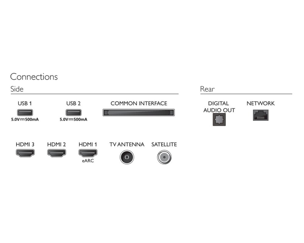 Телевизор PHILIPS 50inch UHD DLED Pixel Precise New OS DVB T2 4