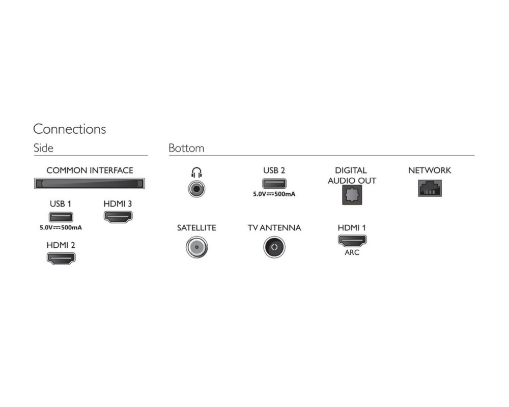 Телевизор Philips 32PHS6808/12 4