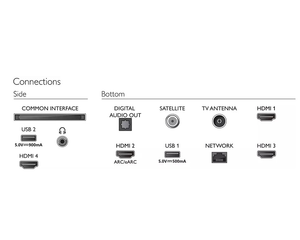 Телевизор PHILIPS 43inch UHD DLED P5 Perfect Picture Android DVB T2 4