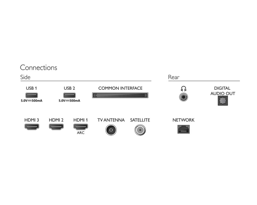 Телевизор PHILIPS 43inch FHD LED Smart TV SimplyShare 4