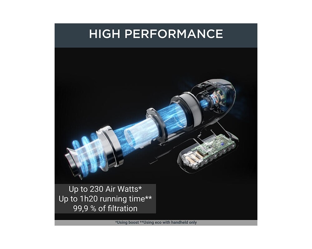 Прахосмукачка Rowenta RH99G1WO VERSATILE X-FORCE 15.60 AQUA Animal 4