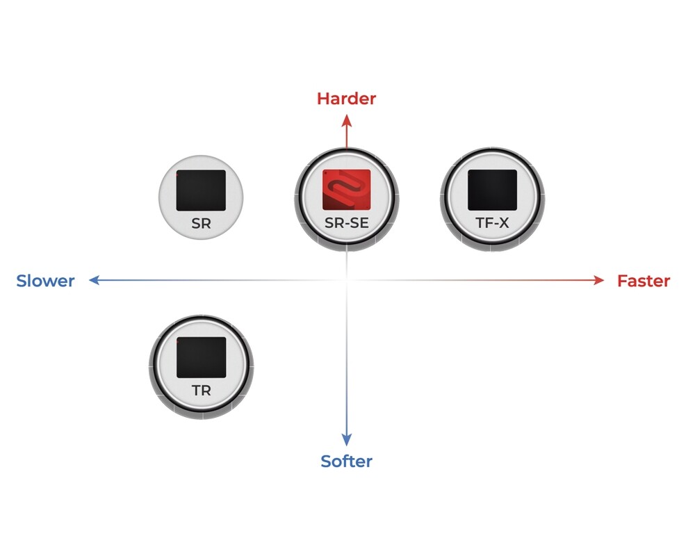 Пад за мишка BenQ ZOWIE G-SR-SE ZC03 Gris Large 470x390 mm 8