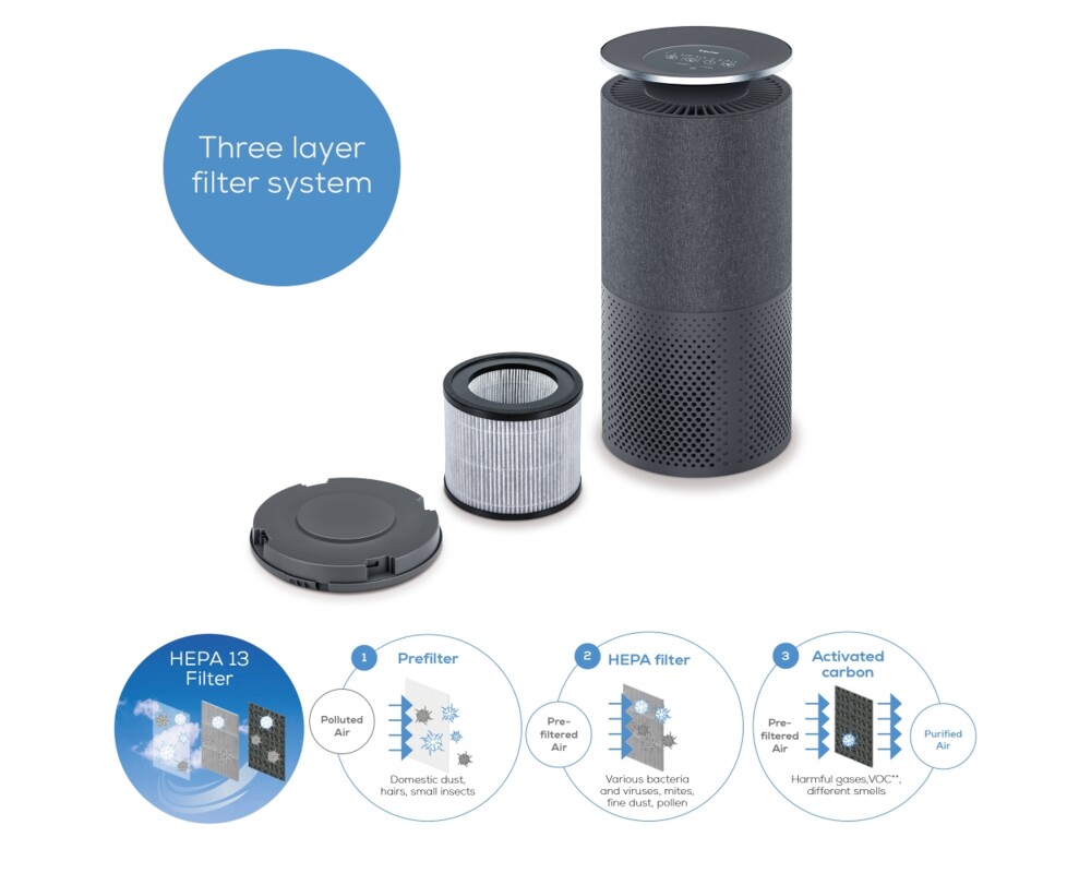 Пречиствател на въздух Beurer LR 401 WIFI / BT Air purifier with fabric cover- App-controlled  "beurer FreshHome" app; CADR  approx. 266 m3/h; Smart Sensor PM 2.5 µg / m3; three-layered filter system; 4 levels + Turbo; Timer; Colored indoor air quality indicator; 69m2 7