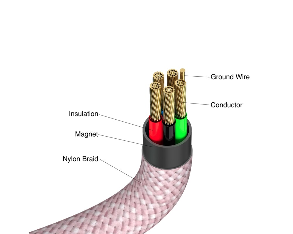 Кабел Verbatim Sync & Charge USB-C to USB-C 100W Magnetic 120 cm - Pink 6