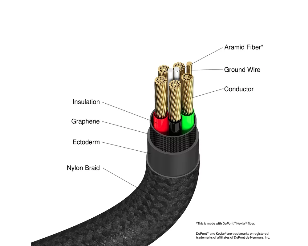 Кабел Verbatim Sync & Charge USB-C to Lightning 120 cm 5