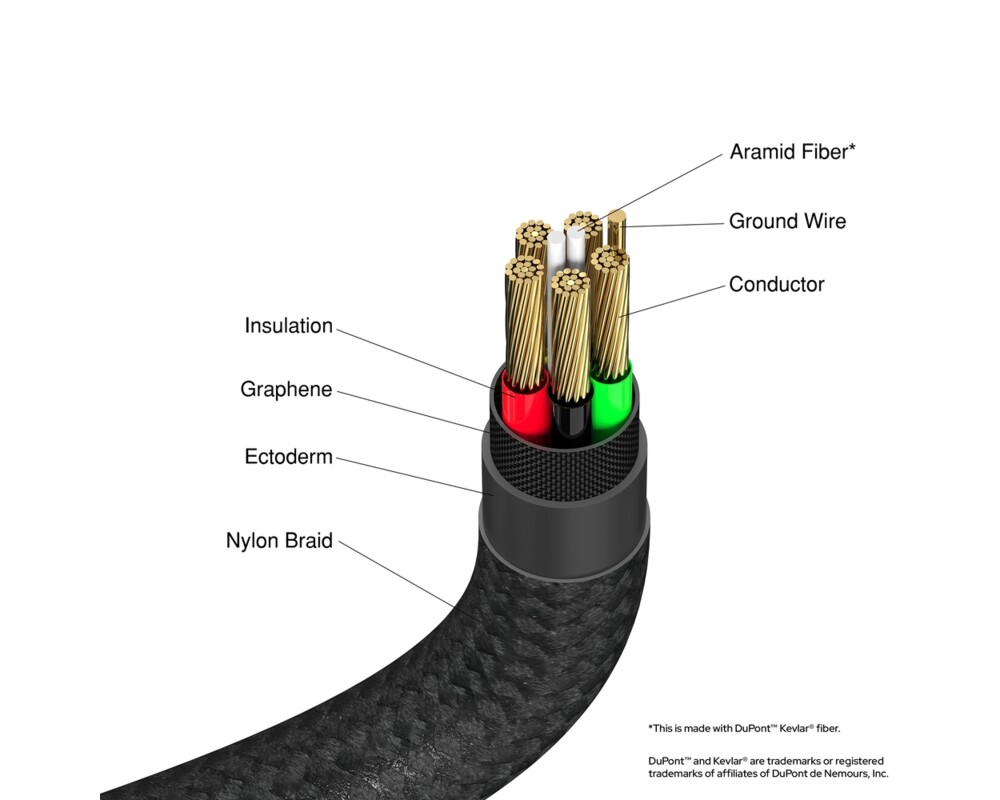 Кабел Verbatim Sync & Charge USB C to USB C 100W 120 cm 5