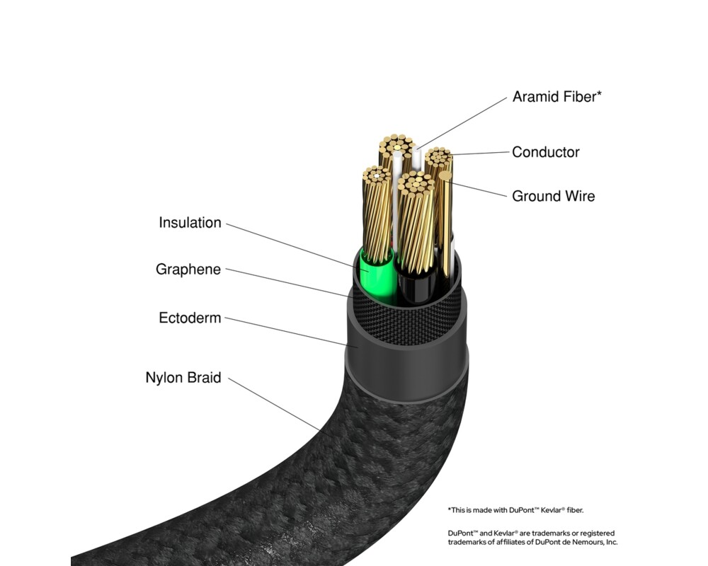 Кабел Verbatim Sync & Charge USB-A to USB-C 18W 120 cm 5