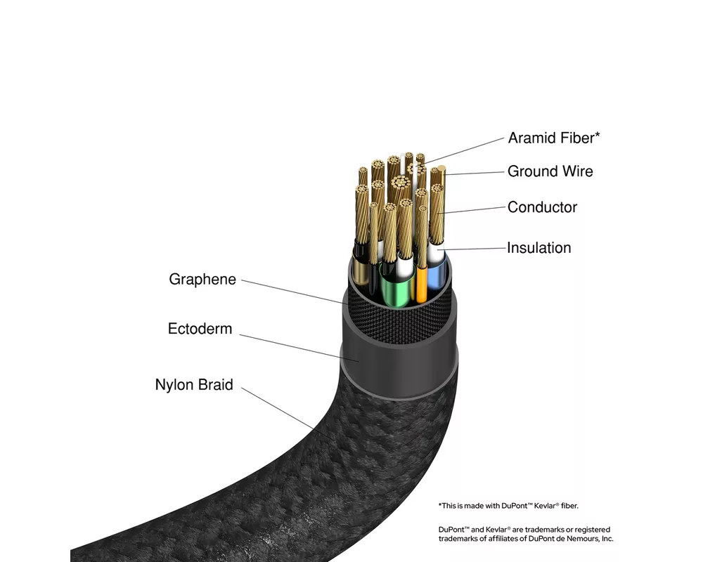 Кабел Verbatim Sync & Charge USB-C to USB-C 240W 40 Gbps 120 cm 5