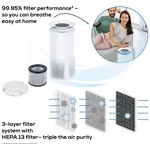 Пречиствател на въздух Beurer LR 400 WIFI / BT Air purifier white 3