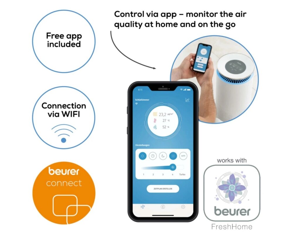 Пречиствател на въздух Beurer LR 400 WIFI / BT Air purifier white 4