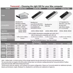 SSD Transcend 240GB 3