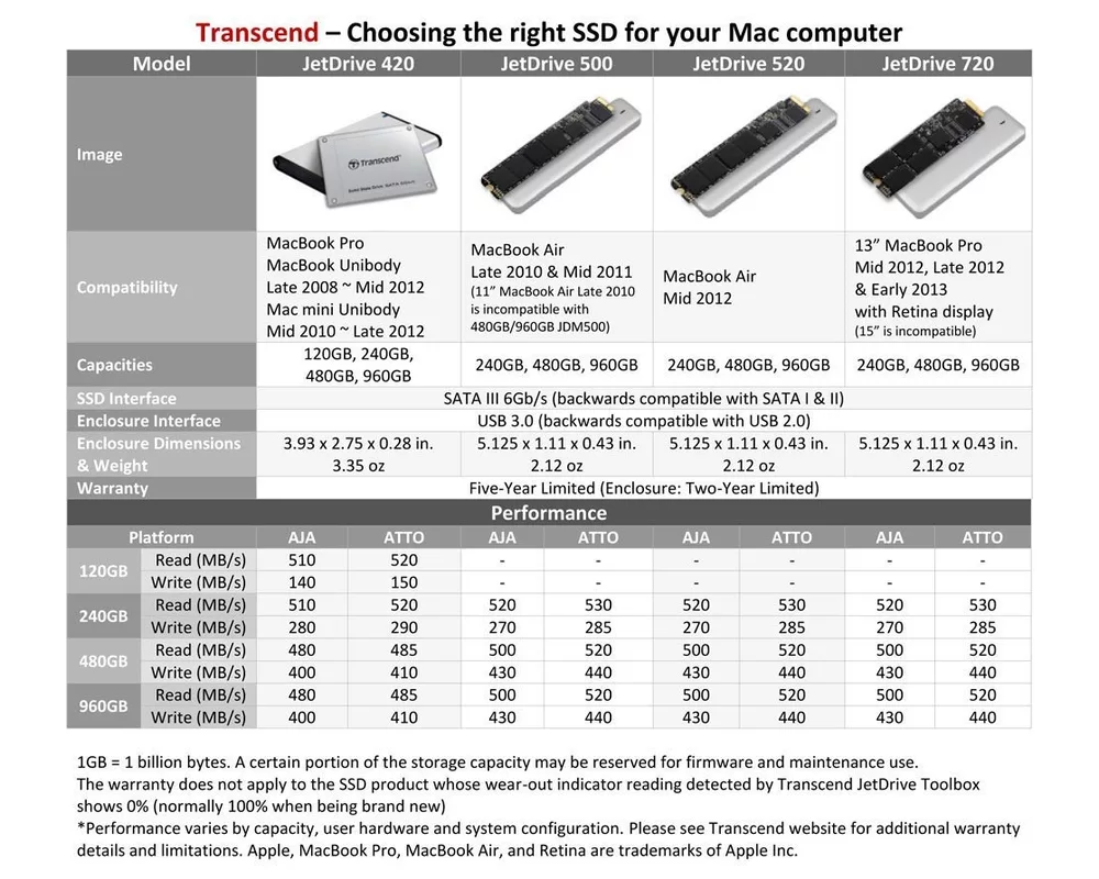 SSD Transcend 240GB 3