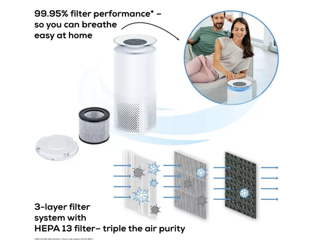 Пречиствател на въздух Beurer LR 400 WIFI / BT Air purifier white + Beurer LR 400/401/405 Replacement filter 3