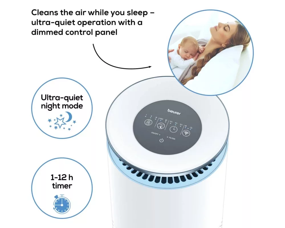 Пречиствател на въздух Beurer LR 400 WIFI / BT Air purifier white + Beurer LR 400/401/405 Replacement filter 7