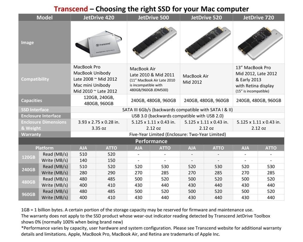 SSD Transcend 240GB 2