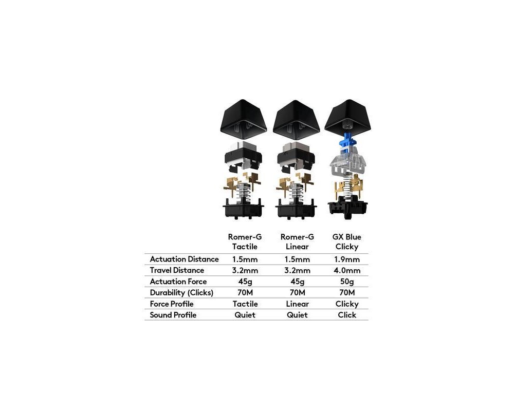 Клавиатура Logitech G512 Carbon GX Tactile 4