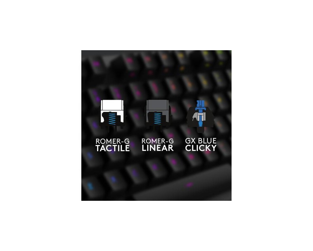 Клавиатура Logitech G512 Carbon GX Tactile 3