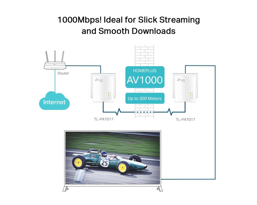 Powerline адаптер TP-Link TL-PA7017 KIT AV1000 19