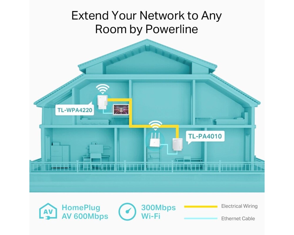 Powerline адаптер TP-Link TL-WPA4220 AV500 Starter Kit 6