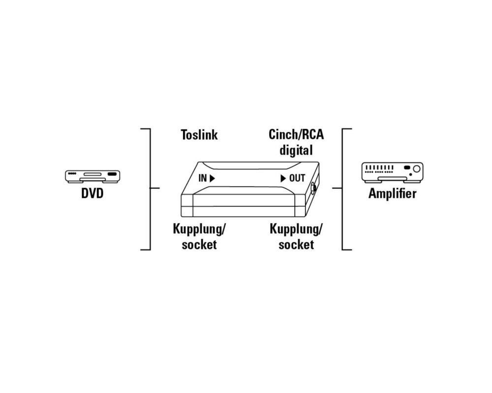 Адаптери Оптичен конвертор HAMA, Optical IN ODT (Toslink)/Coax OUT, Сребрист 2