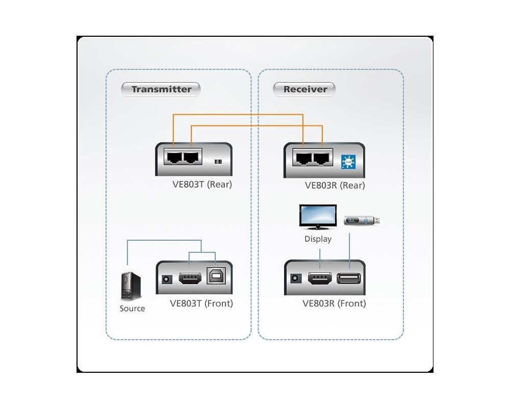 Кабел HDMI & USB Extender (усилвател) ATEN VE803, 1900x1200 @ 60Hz, 60 м 4