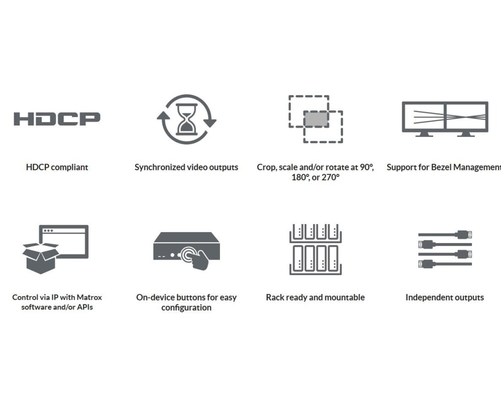 Видеокарта Външен мулти-дисплей адаптер Matrox QuadHead2GO Q155 Multi-Monitor Q2G-H4K за едновременна работа на 4 мониторa с HDMI вход 2