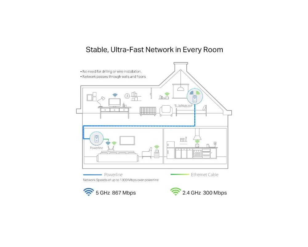 Powerline адаптер TP-Link TL-WPA8631P AV1300 11