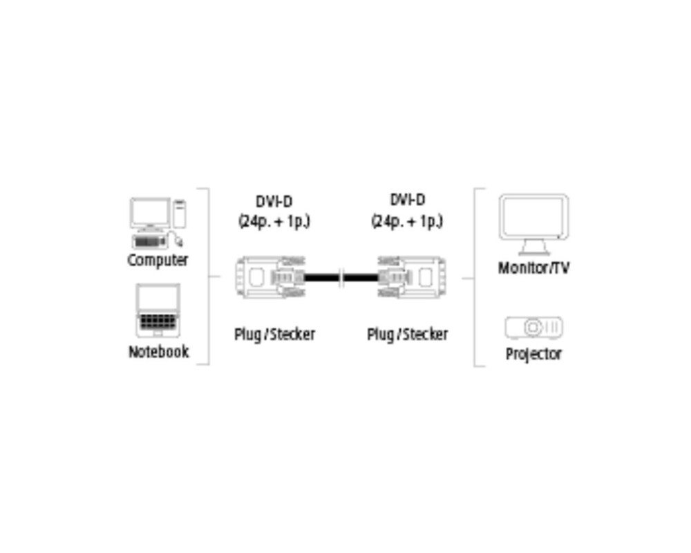 Кабел HAMA, DVI-D мъжко - DVI-D мъжко, Двойно екраниран, 1.8 m, Сив 3