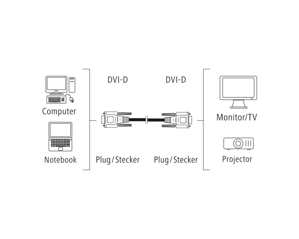 Кабел HAMA 200931, DVI мъжко - DVI мъжко, 1.5 м, Сив 3
