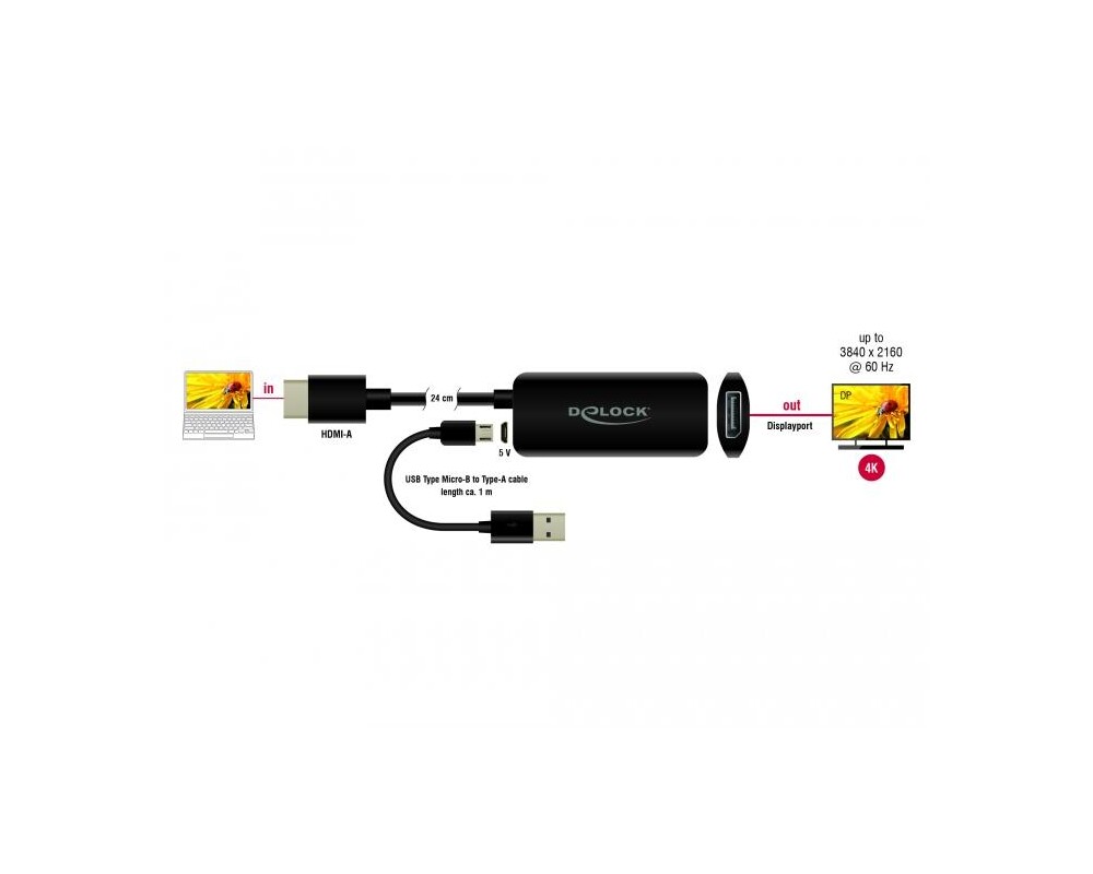 Адаптери Delock 63206, HDMI-A мъжко - DisplayPort женско, 4K 60 Hz, Черен 3