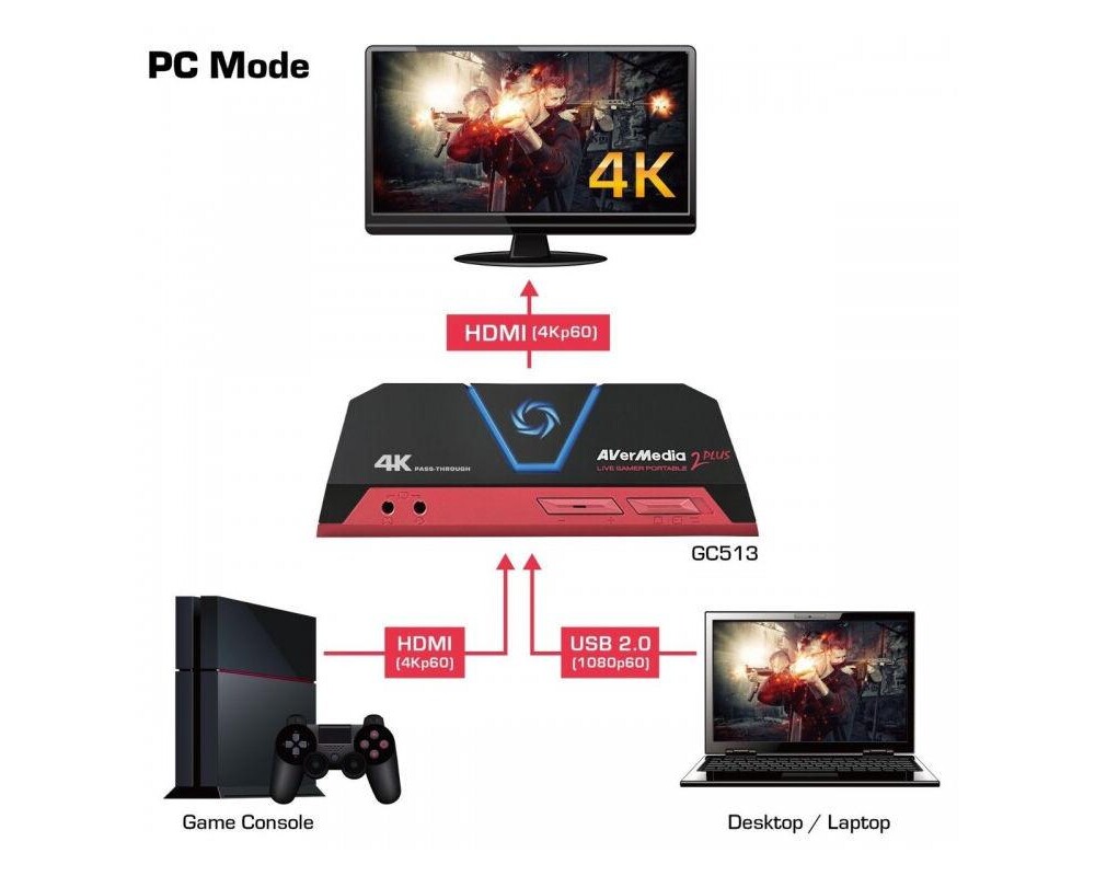 TV тунер/видео устройство Външен кепчър AVerMedia LIVE Gamer Portable 2 Plus, USB 4