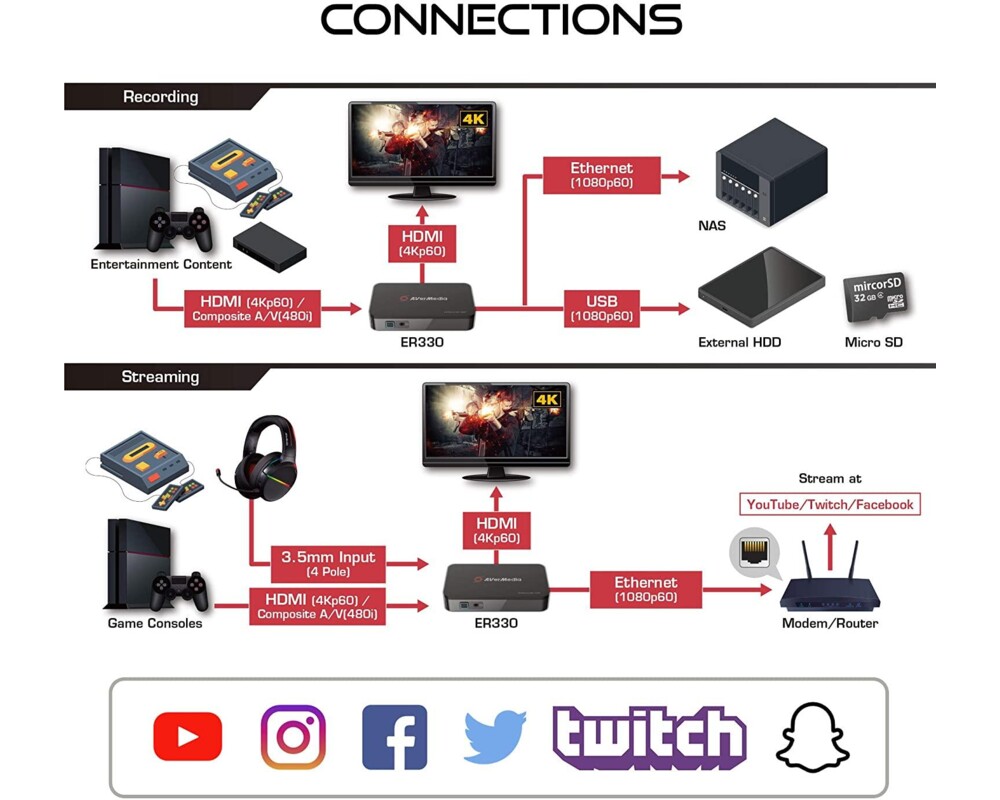 TV тунер/видео устройство Външен кепчър AVerMedia Capture HD Video EZRecorder 330 7