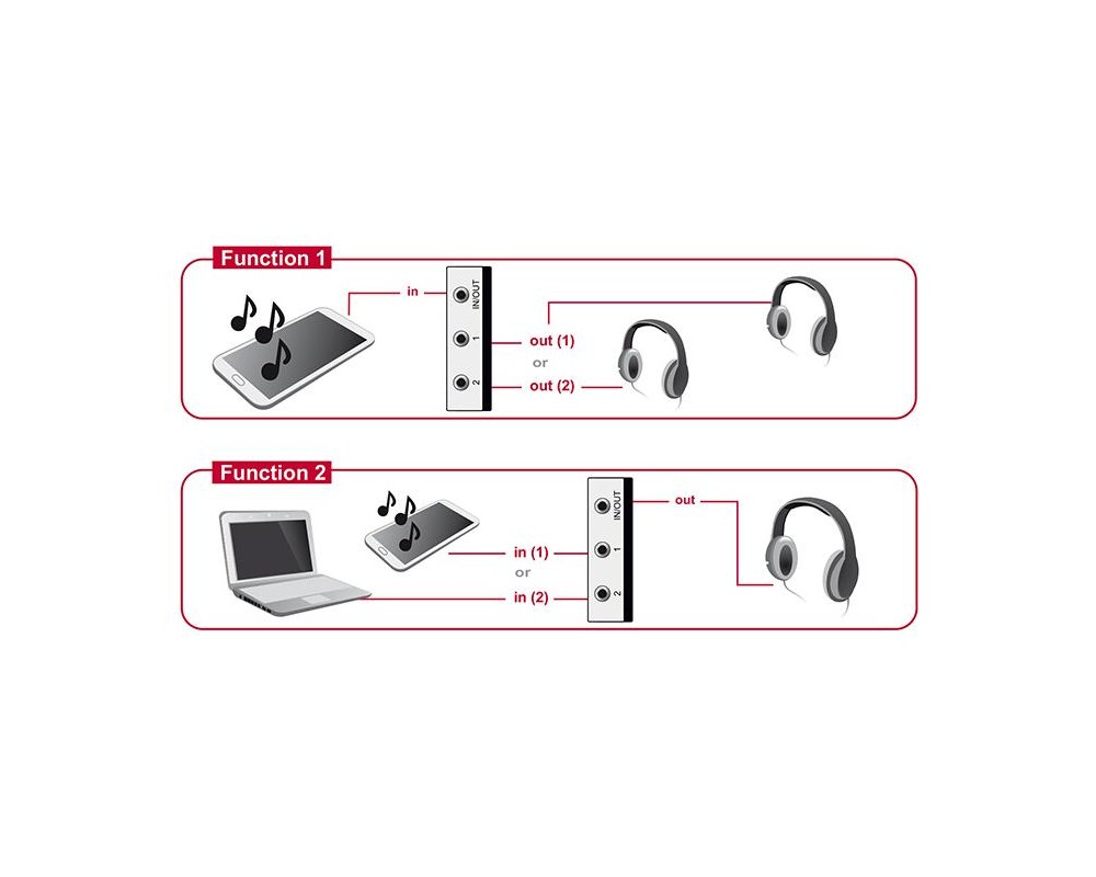 Аудио кабел Превключвател Delock, Ръчен, 3 x 3.5 mm Jack, Черен/Сив 3