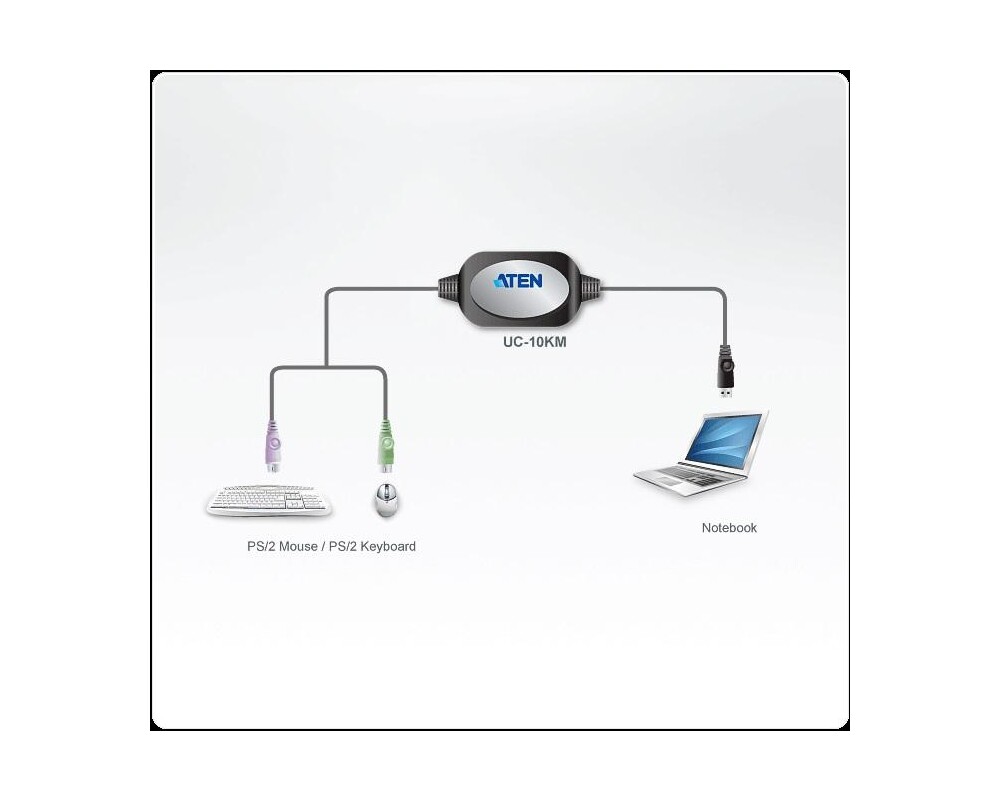 Адаптери ATEN UC10KM, PS/2 към USB, 90 cm 2