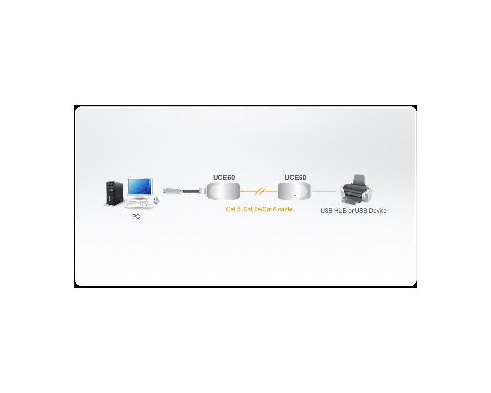 Кабел Екстендър ATEN UCE60, USB Cat 5, до 60 метра 2