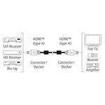 Кабел HAMA Premium, HDMI мъжко - HDMI мъжко, 1.5 м, Ферит, Позлатени конектори 4