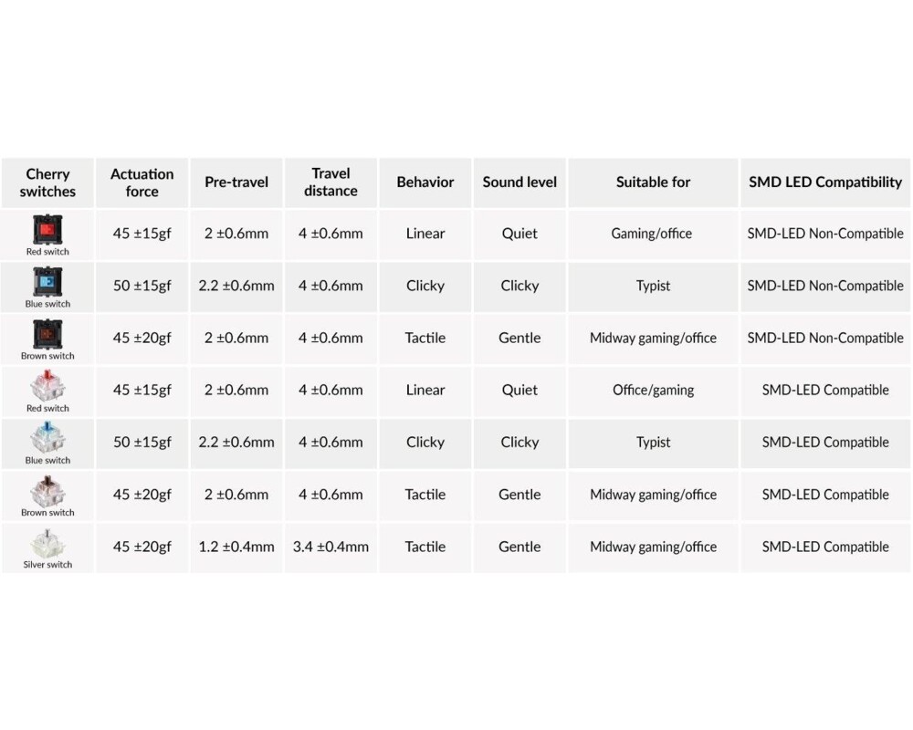 Геймърски аксесоари Суичове за механична клавиатура Keychron Cherry MX, Brown, RGB, Switch Set 35 броя 2