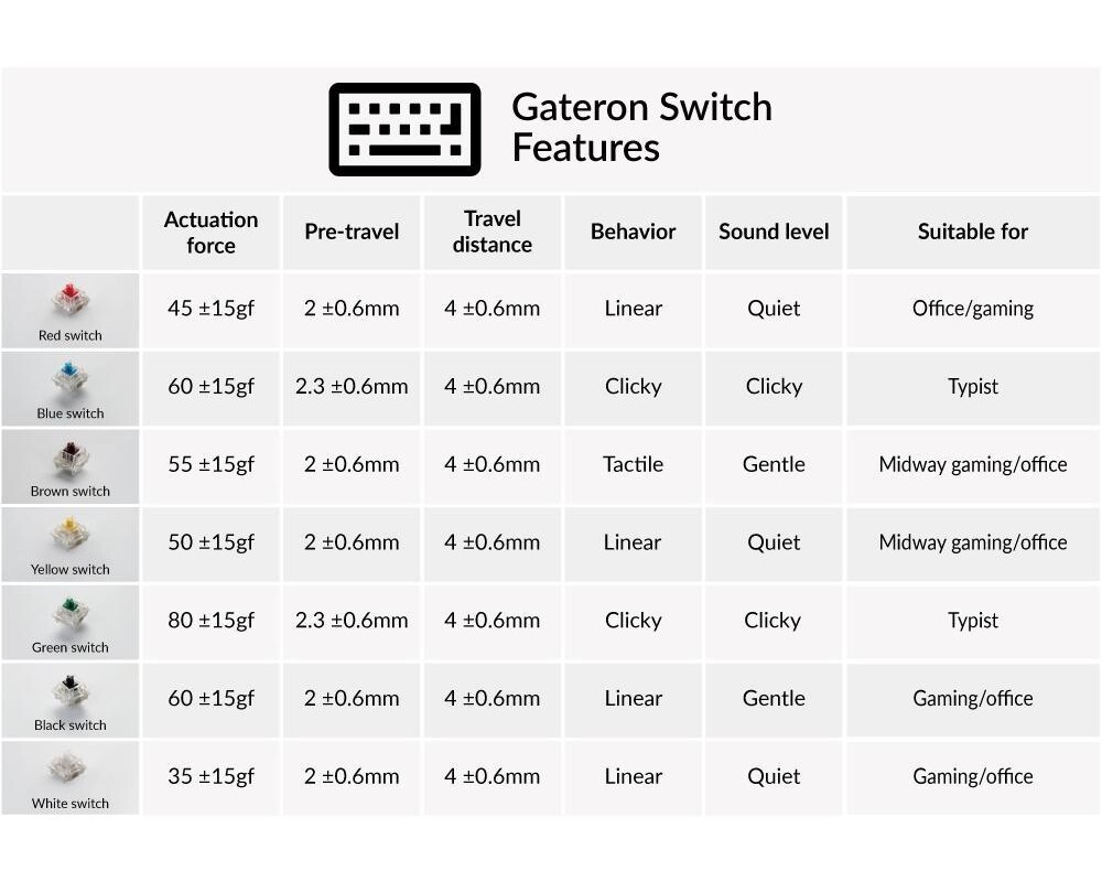 Геймърски аксесоари Суичове за механична клавиатура Keychron Gateron Brown, Switch Set 35 броя 2