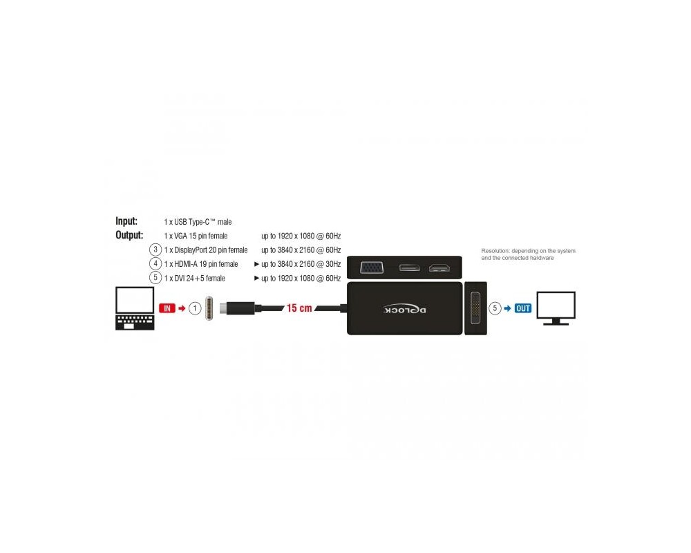 Адаптери 4 в 1 Delock 63929 USB-C мъжко - VGA / DVI / DP / HDMI женско, Черен 2