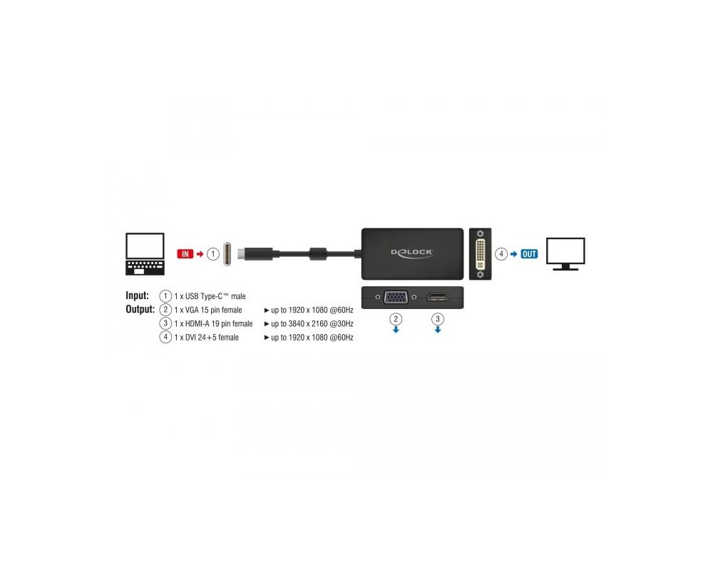 Адаптери 3 в 1 Delock 63925 USB-C мъжко - VGA DVI HDMI женско, Черен 2