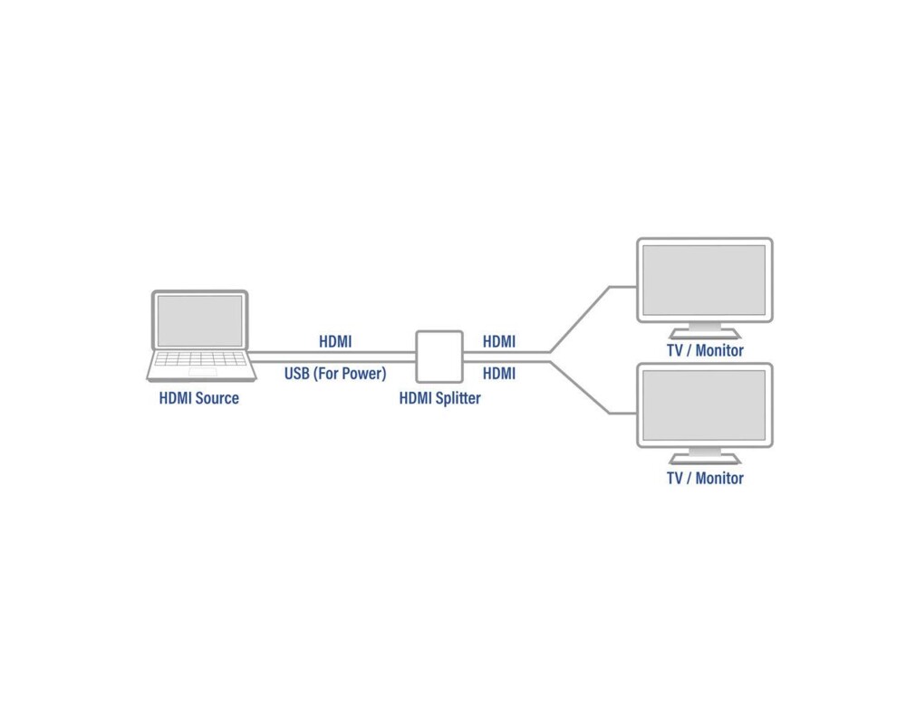 Кабел HDMI Сплитер ACT AC7835, 1/2, 4K@30Hz, USB, Черен 5