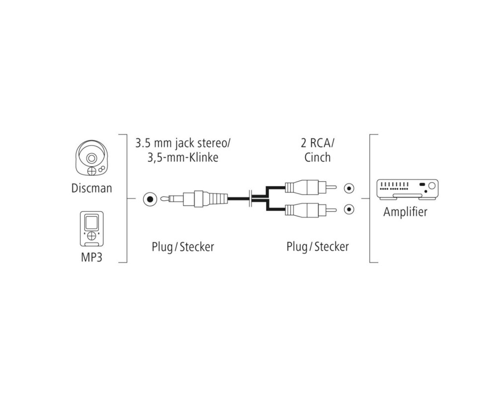 Аудио кабел HAMA, 3.5 mm жак мъжко - 2 x Чинч мъжко, 3.0 m, Стерео, Черен 3