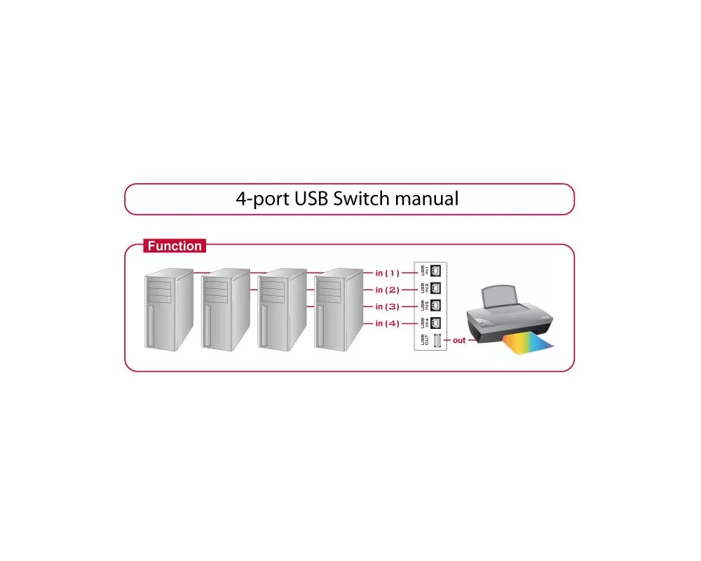 Кабел Превключвател Delock Ръчен, 4 x USB 2.0 порта, Черен 4