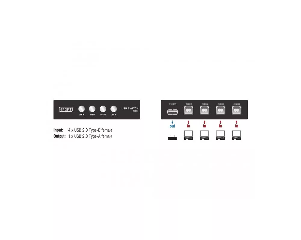 Кабел Превключвател Delock Ръчен, 4 x USB 2.0 порта, Черен 3