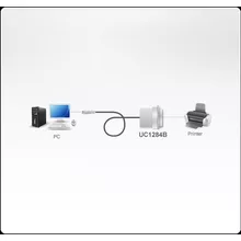  aКабел конвертор ATEN UC1284B, USB-A мъжко - IEEE1284, 1.8 m 416315 UC1284B-AT на топ цена - PIC.bg